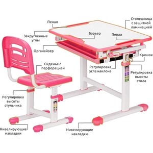 Комплект мебели (столик + стульчик) Mealux EVO EVO-06 pink столешница белая/пластик розовый