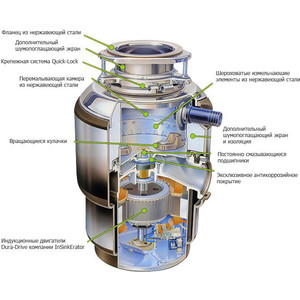 Измельчитель пищевых отходов InSinkErator LC 50 Heavy Duty полупрофессиональный (LC50-13)