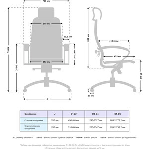 Кресло Метта Samurai K-2.041 MPES Серый