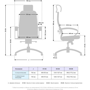 Кресло Метта Samurai KL-2.04 MPES Серый