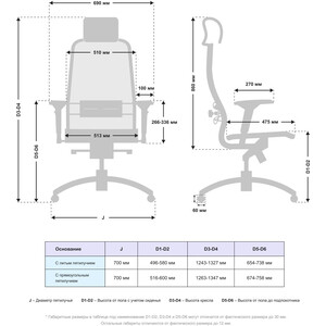 Кресло Метта Samurai S-3.041 MPES Молочный