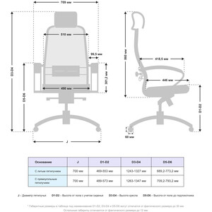 Кресло Метта Samurai SL-2.041 MPES Молочный