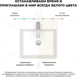 Раковина напольная Wellsee Pure BY Wellsee глянцевая белая (230714000)